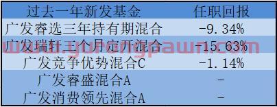 广发基金苗宇管理基金六年，竟有五年在“回本”路上！数学博士最近一年发行五只产品，底气何在？