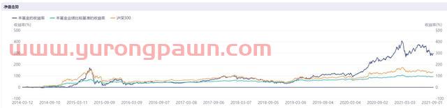 广发基金苗宇管理基金六年，竟有五年在“回本”路上！数学博士最近一年发行五只产品，底气何在？