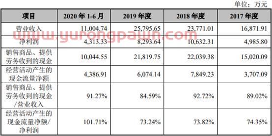 超越环保2019年净利降 实控人高志江曾涉处长受贿案