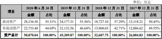 超越环保2019年净利降 实控人高志江曾涉处长受贿案