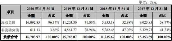 超越环保2019年净利降 实控人高志江曾涉处长受贿案