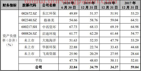 超越环保2019年净利降 实控人高志江曾涉处长受贿案