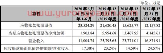 超越环保2019年净利降 实控人高志江曾涉处长受贿案