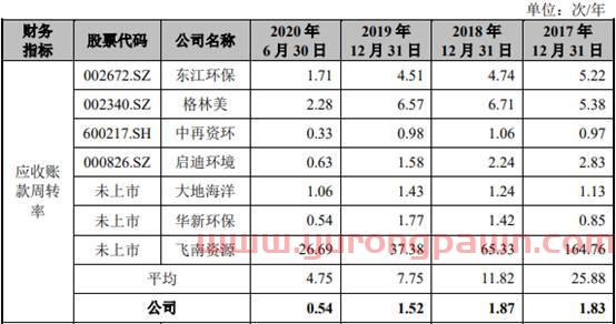 超越环保2019年净利降 实控人高志江曾涉处长受贿案