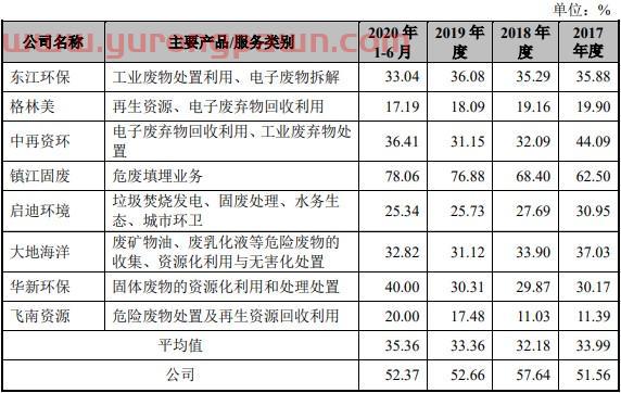 超越环保2019年净利降 实控人高志江曾涉处长受贿案
