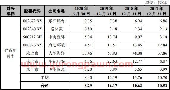 超越环保2019年净利降 实控人高志江曾涉处长受贿案