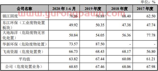 超越环保2019年净利降 实控人高志江曾涉处长受贿案