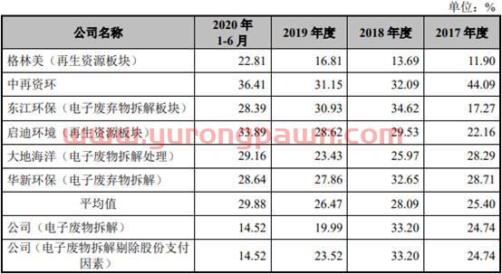 超越环保2019年净利降 实控人高志江曾涉处长受贿案