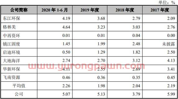 超越环保2019年净利降 实控人高志江曾涉处长受贿案