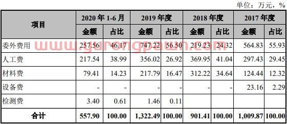 超越环保2019年净利降 实控人高志江曾涉处长受贿案