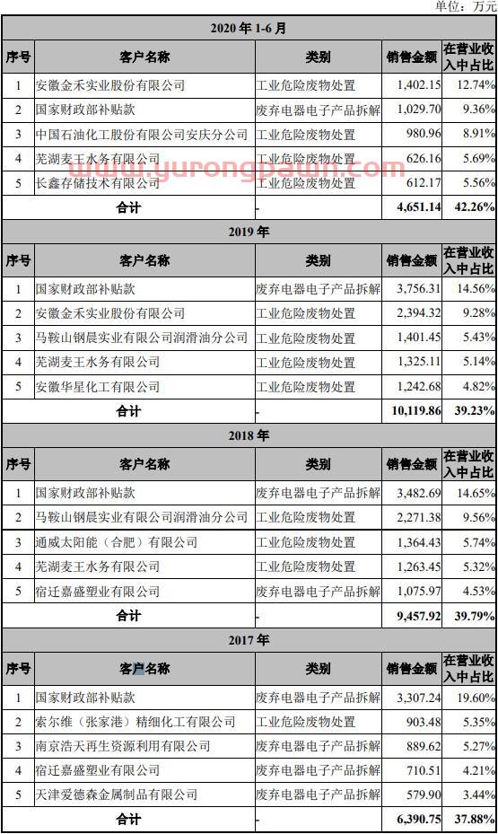超越环保2019年净利降 实控人高志江曾涉处长受贿案