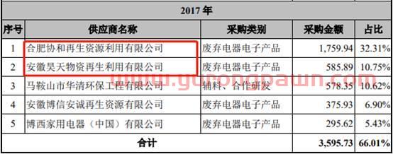 超越环保2019年净利降 实控人高志江曾涉处长受贿案