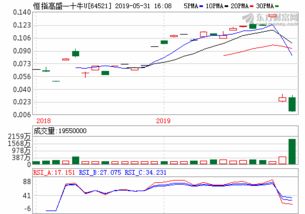 道琼斯30股指期货实时行情(道琼斯30股指期货指数实时走势图)