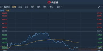 活期利息2022*利率表