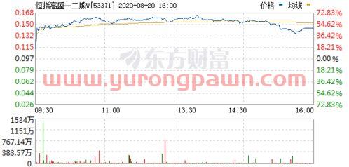 东吴证券排名