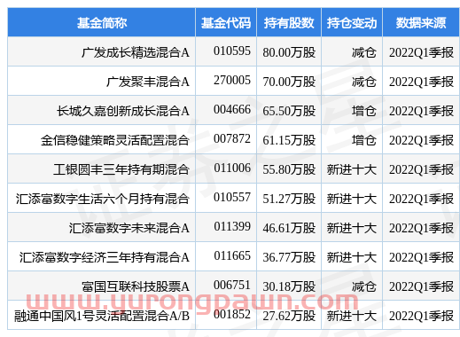 4月27日斯达半导涨10.00%，广发成长精选混合A基金重仓该股