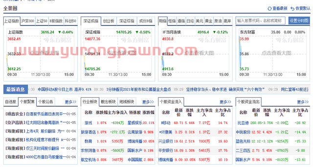 三大指数集体低开，沪指跌0.11%！预制菜板块领涨，贵州茅台连续五月获青睐，机构解读