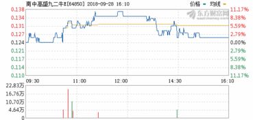 广发聚丰基金查询(广发聚丰基金270005今日净值)