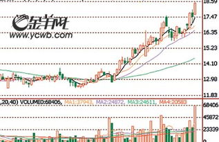 通达电气603390股吧