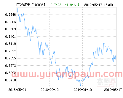 广发聚丰混合基金*净值跌幅达1.94%