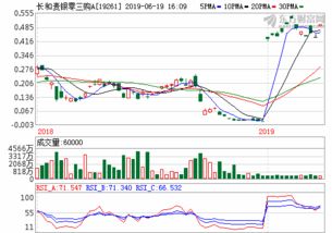 国投安信期货官网