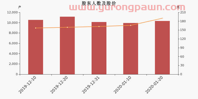 富瀚微股东户数增加3.98%，户均持股23.79万元
