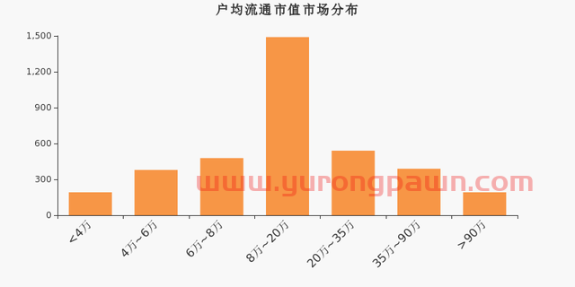 富瀚微股东户数增加3.98%，户均持股23.79万元