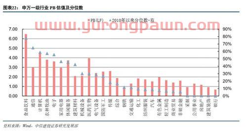 上银转债价值分析