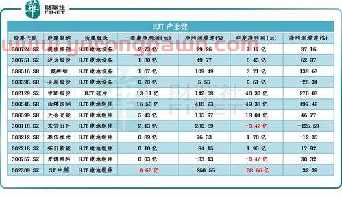 紫光股份*重大消息