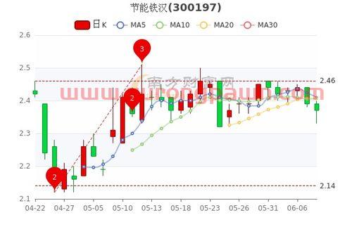 天佑德酒股票股吧