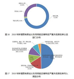 美国股市行情