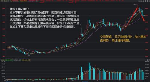 螺纹钢期货行情图
