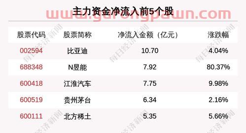 并表是什么意思