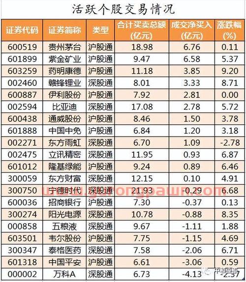 翱捷科技股吧