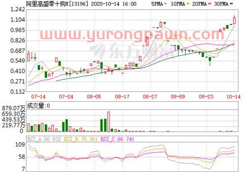 一吨钢材的价格是多少钱