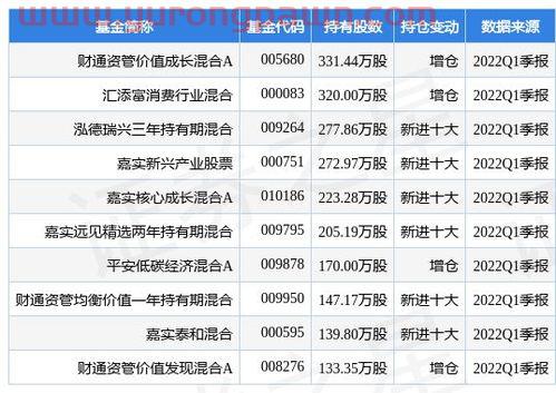 pta上市公司