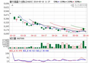 中铝网长江有色铝锭今日价格
