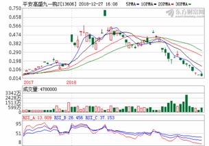 招商安心收益债券a