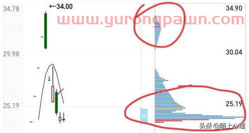 中证500指数代码