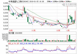 煤炭基金还会涨吗