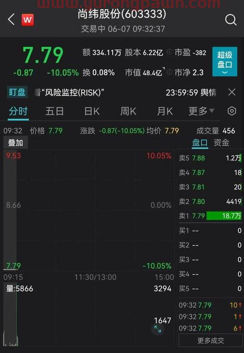 p2p理财风险在哪