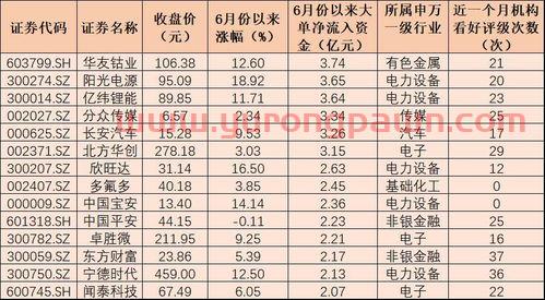 海通期货官方网站