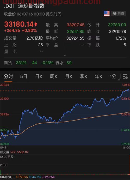 股票600636