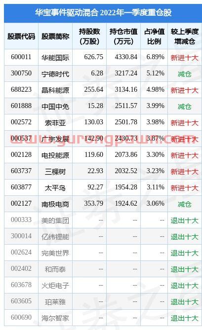 石大胜华股票股吧