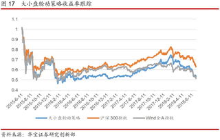 600435北方导航股吧