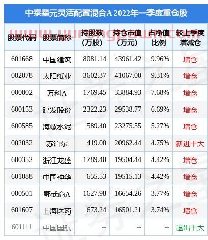 招商轮船股票股吧