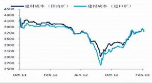 中信基金管理有限责任公司