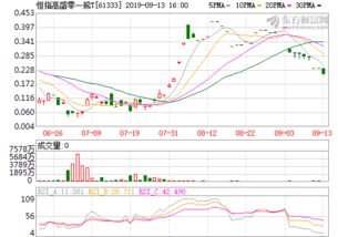 中国激光公司排名