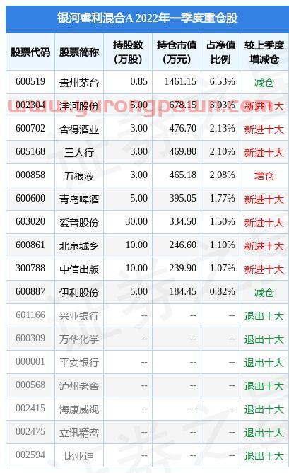 600395股票