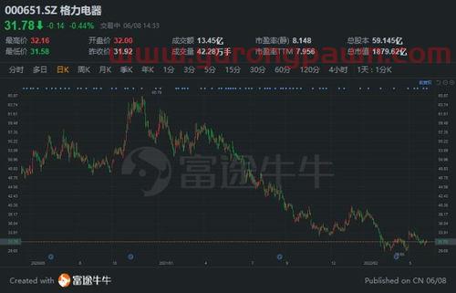 2022年黄金走势分析